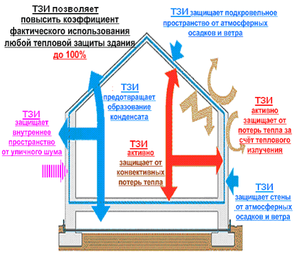 Строительные шумоизоляционные материалы