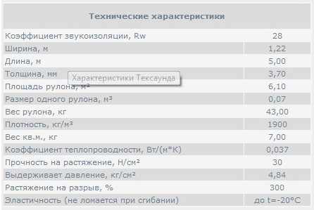 Строительные шумоизоляционные материалы