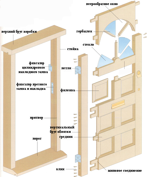 Дверь своими руками