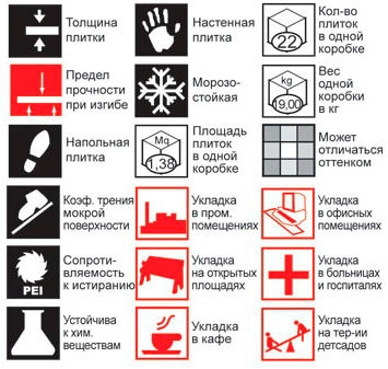 Износостойкость, морозостойкость и другие характеристики керамической плитки, а также ее маркировка