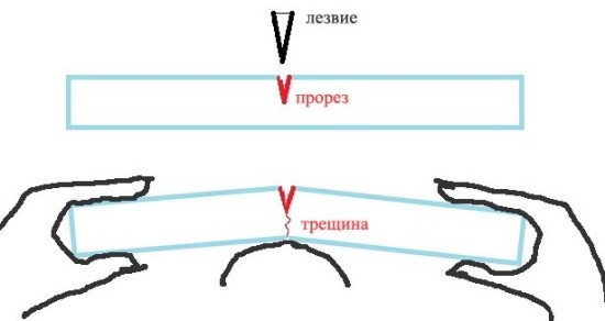 Как резать гипсокартон в домашних условиях своими руками (видео)