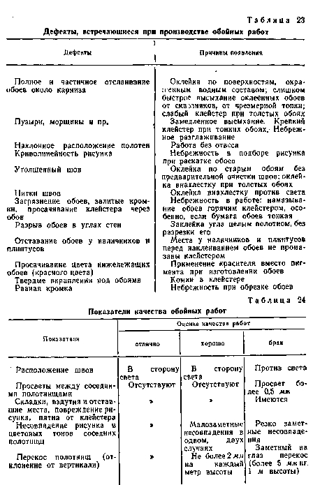 Обклеивание стен обоями