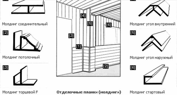 Отделка ванной комнаты пластиковыми панелями своими руками