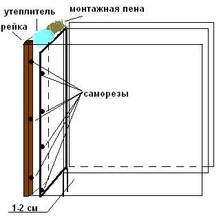 Технология монтажа откосов из сэндвич панелей