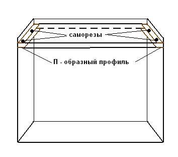 Технология монтажа откосов из сэндвич панелей