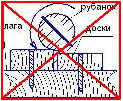 Выравнивание деревянных полов под укладку ламината, линолеума, ковролина