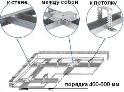 Двухуровневый потолок из гипсокартона с подсветкой по периметру с фотографиями