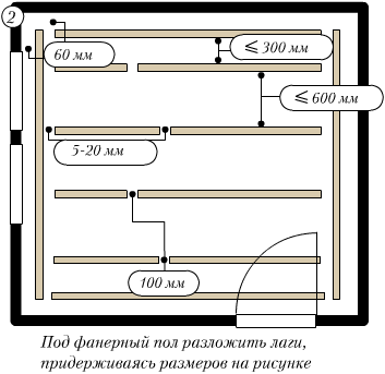 Регулируемые лаги или полы на регулируемых лагах