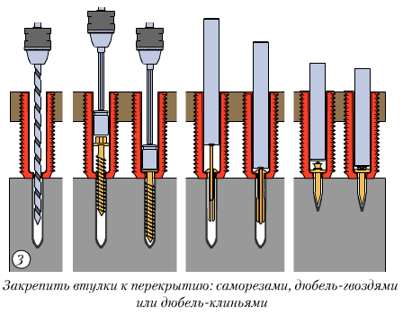 Регулируемые лаги или полы на регулируемых лагах