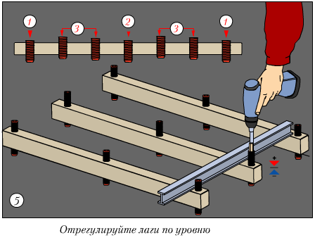 Регулируемые лаги или полы на регулируемых лагах