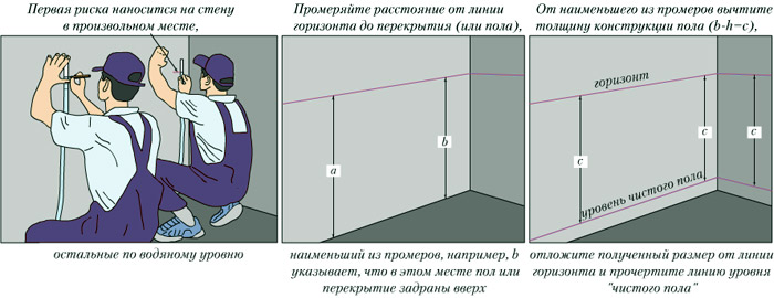 Полы из паркетных щитов (щитового паркета)