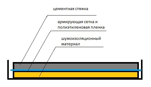 Шумоизоляция полов в квартире (доме)