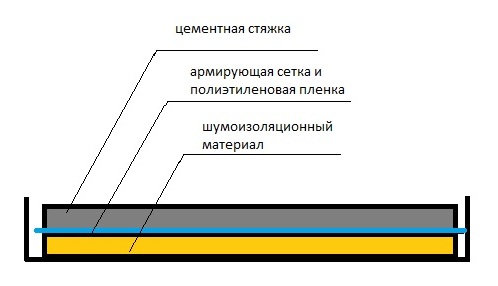 Шумоизоляция полов в квартире (доме)