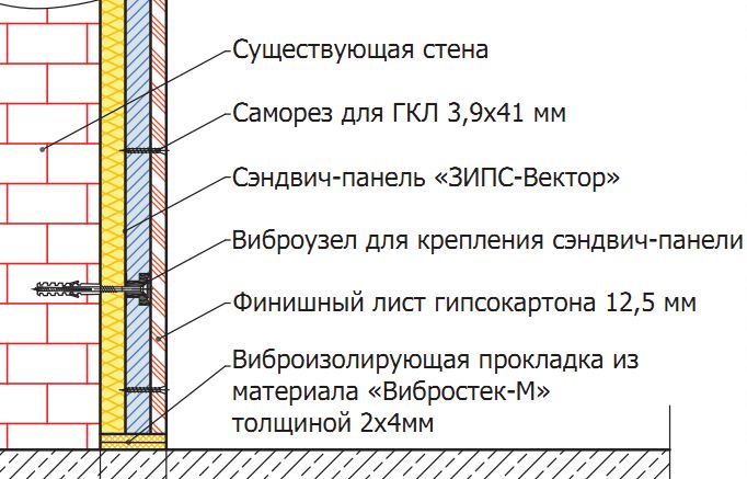 Шумоизоляция стен в квартире