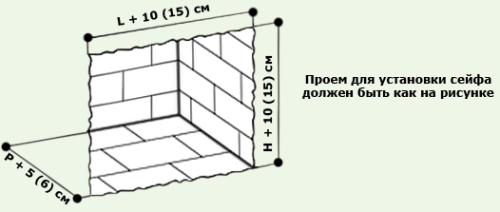 Установка сейфа в квартире (доме) своими руками