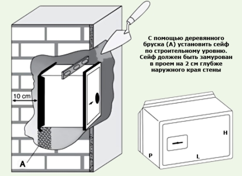 Установка сейфа в квартире (доме) своими руками