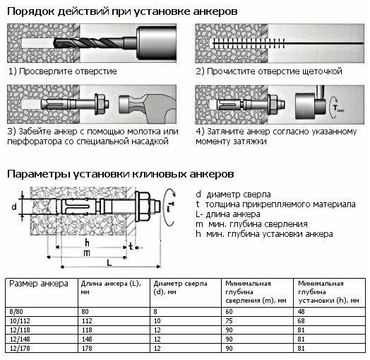 Установка сейфа в квартире (доме) своими руками