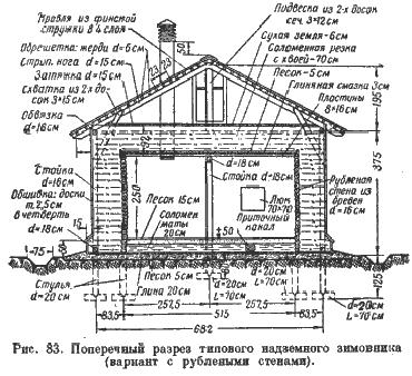  Зимовка пчел в помещениях 