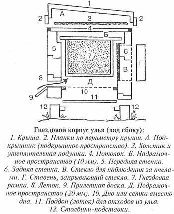 Ульи для пчел своими руками