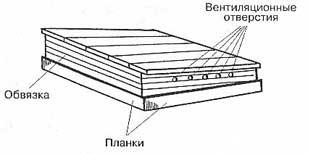 Ульи для пчел своими руками