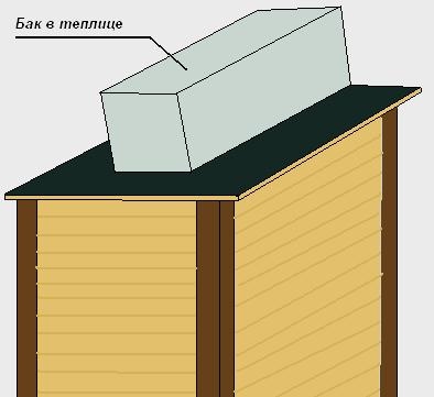 Душ для дачи своими руками