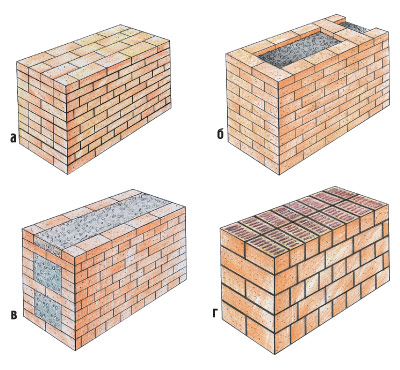 Разновидности кладки стен из искуственных камней