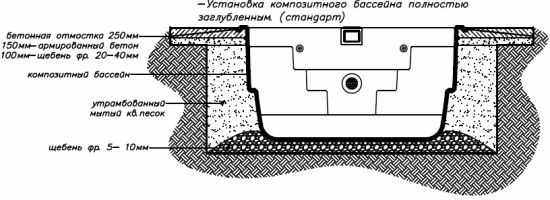 Композитные бассейны