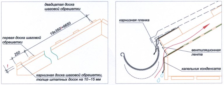 Покрытие крыши металлочерепицей