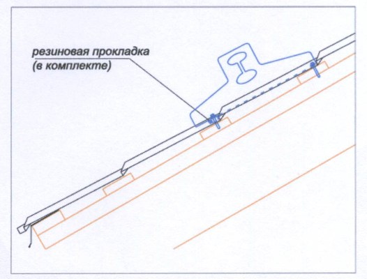 Покрытие крыши металлочерепицей