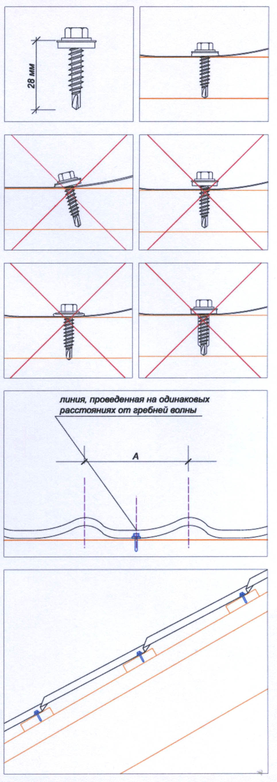 Покрытие крыши металлочерепицей