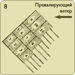 Покрытие крыши ондулином