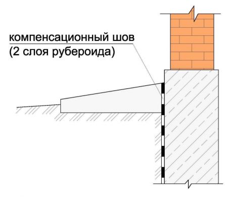 Отмостки