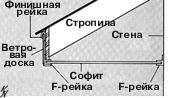 Отделка стен сайдингом