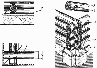 Конструкции угловых врубок бревенчатых домов с остатком