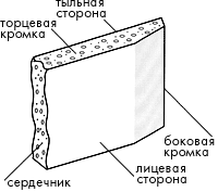 Гипсокартон применяемый для возведения стен