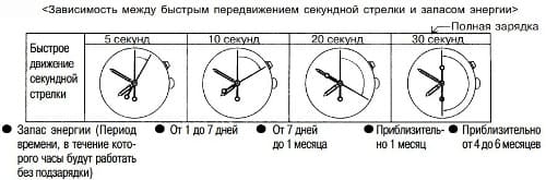 Зарядка аккумулятора от часов SEIKO (kinetic) с маятником батарей MT920 Panasonic, от блока питания (видео)